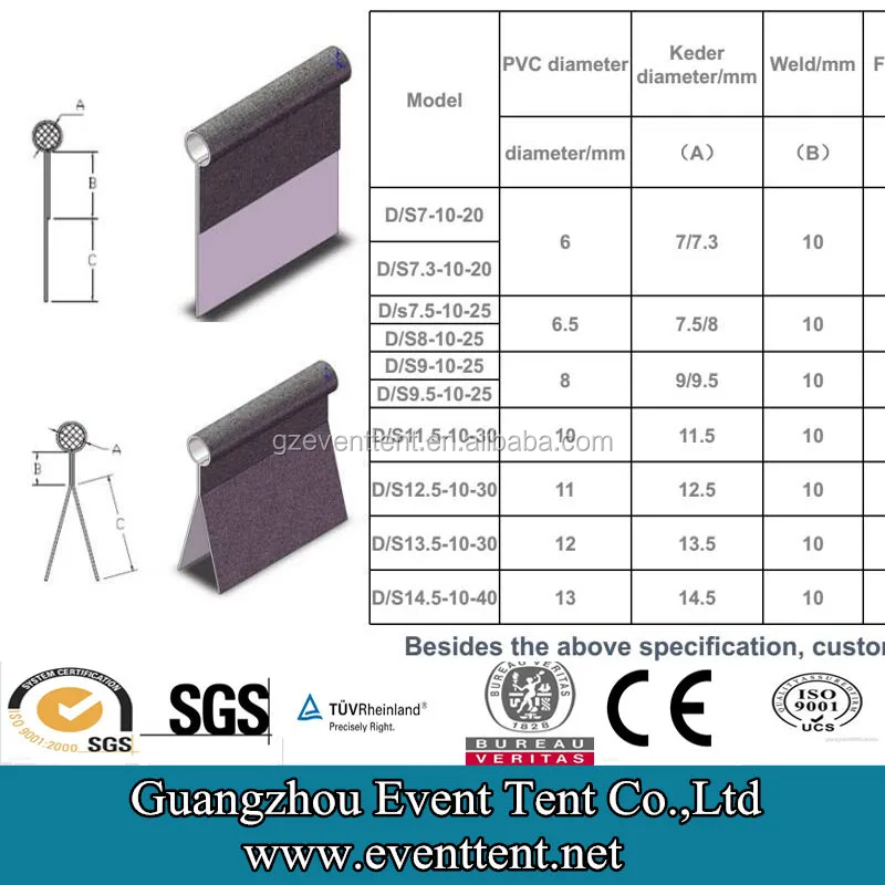 Guangzhou professional pvc keder accessories for tent, banner, sail