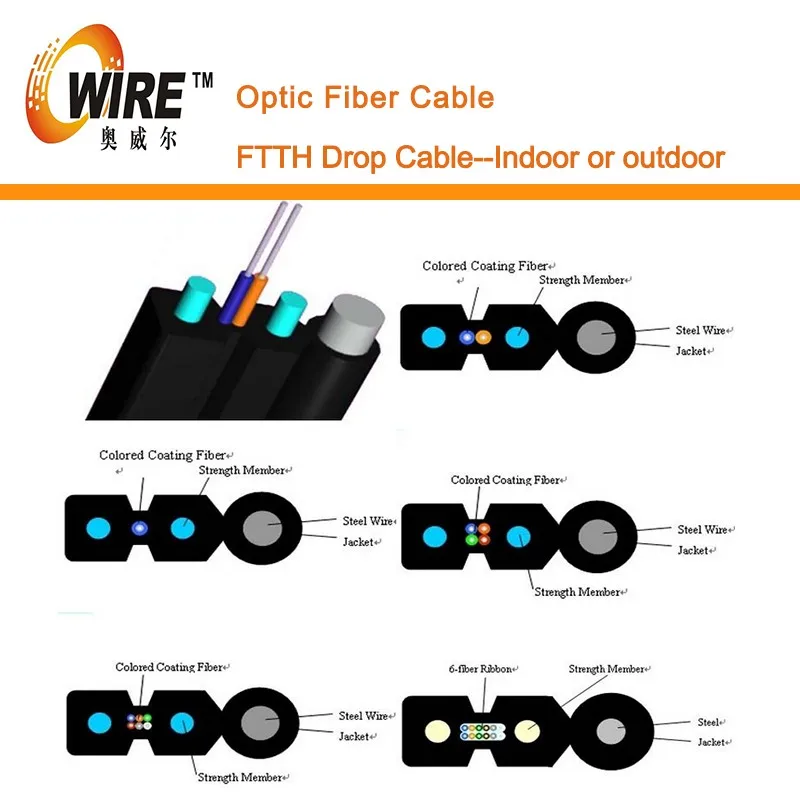 Режим single core 2 ftth Напольный кабель Волоконно-Оптический Кабель G657A ПВХ