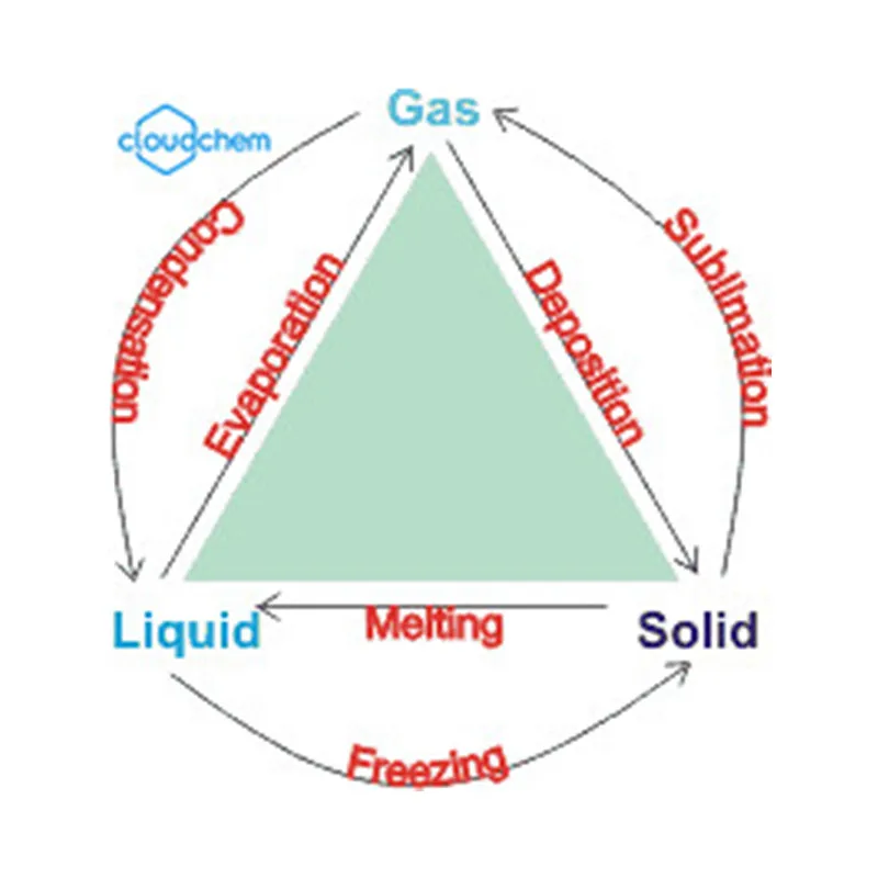 cooling fabric sportswear PCM Phase Change Materials