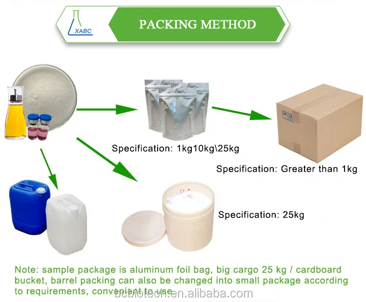 
100% Natural Loquat leaf Extract Ursolic Acid 