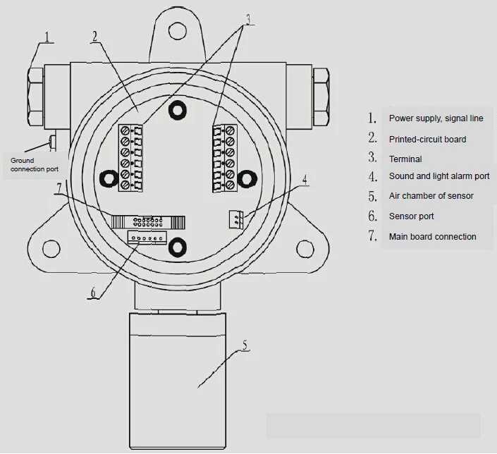 Diffusion Type Wall Mounted NH3 Meter Fixed Ammonia Gas Leak Detector