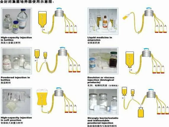 Sterility test canisters for sterile formulations, drugs or products