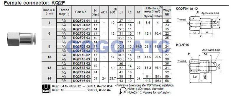 KQ2F SMC type High quality fittings KQ2F10-03 O.D 10mm thread Rc 3/8 female connector one-touch fitting Pneumatic Components