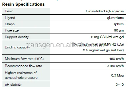 ProteinIso GST Resin
