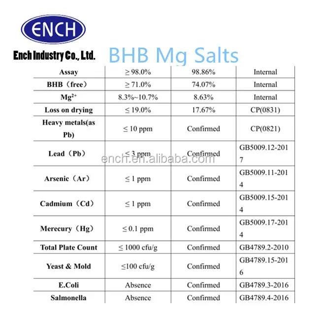 
BHB salts / DL-3-hydroxybutyric acid sodium salt / cas:150-83-4 