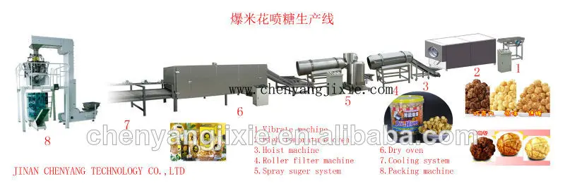 кармель попкорн машина