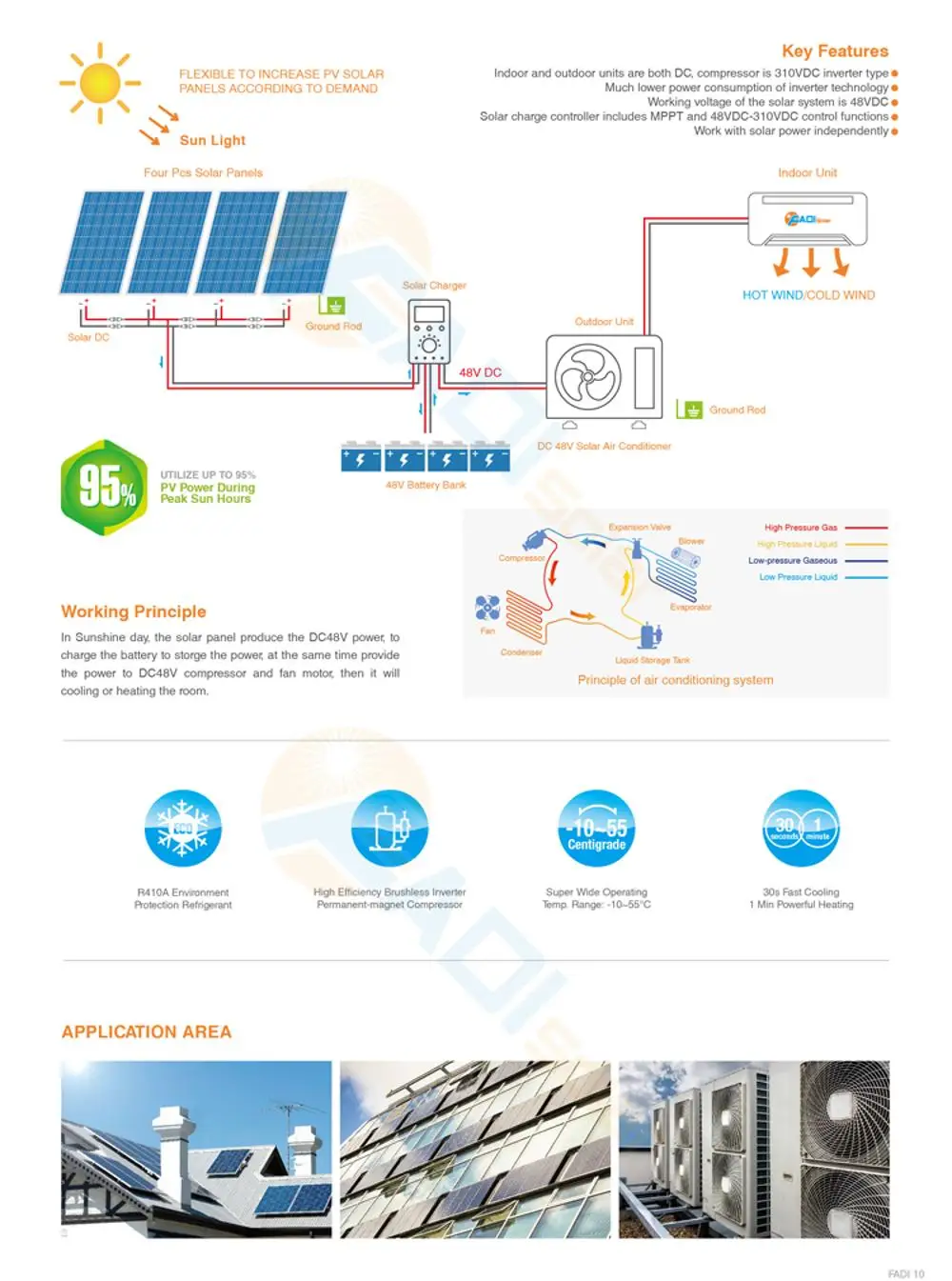 18000btu OFF GRID solar air conditioner DC 48V dc power air conditioner