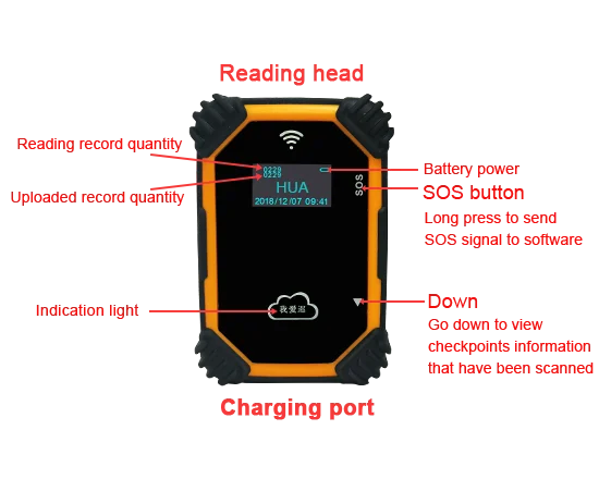 OEM Face Identification Security GPS Camera Shooting Live Guard Patrol Monitoring System With NFC, WIFI, 4G RFID