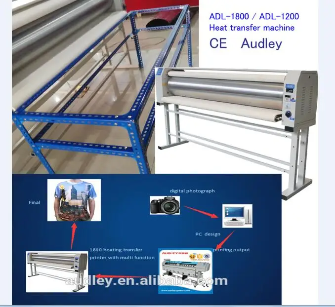 ADL 1800 CE 1.7m low cost automatic sublimation roller heat press transfer machine for sublimation heat transfer paper