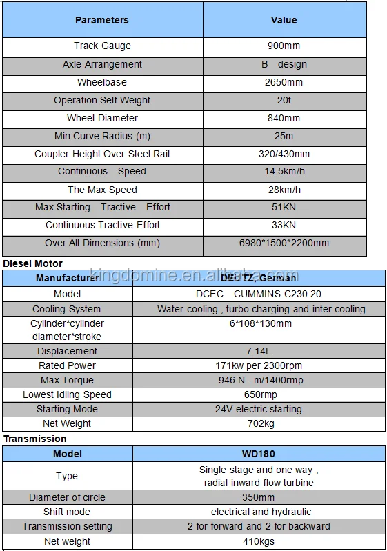 20T Дизельный локомотив, Электрический локомотив, дизельный локомотив