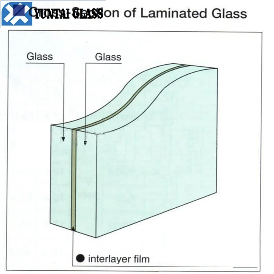 ESG VSG 3.3.1 4.4.1 5.5.2 12mm 16mm tempered sandwich laminated frosted glass sheets wholesale in China