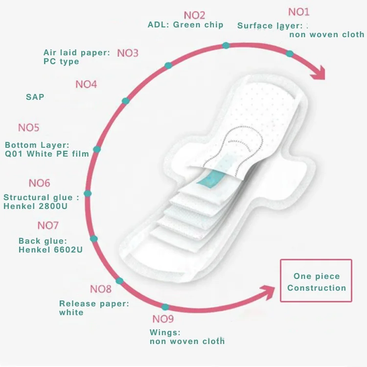 Здоровые прокладки для гигиенических салфеток Icy Cool Feeling высоковпитывающие гигиенические салфетки с алоэ оптом Лидер продаж в Таиланде