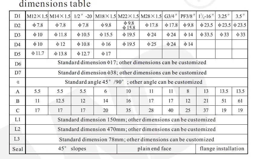3.33 mV/V output Membrane Melt Pressure Transmitter