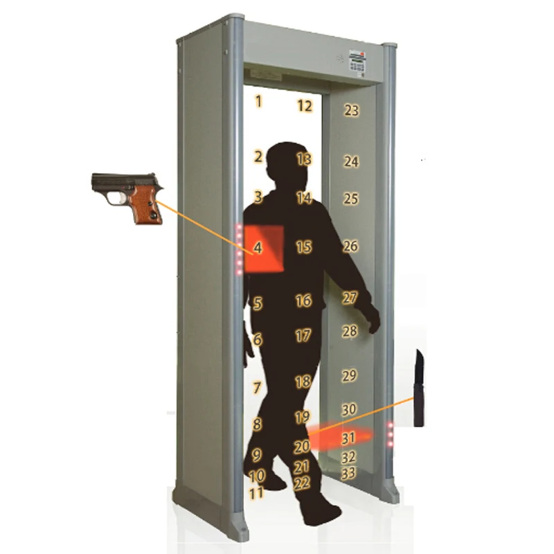 33 zones walk-through metal detector PD6500i metal detectors walk through gate