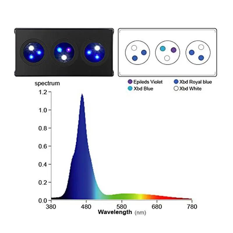 
Wholesale intelligent control dimmable 30W coral reef marine led aquarium lighting for croal reef fish tank 