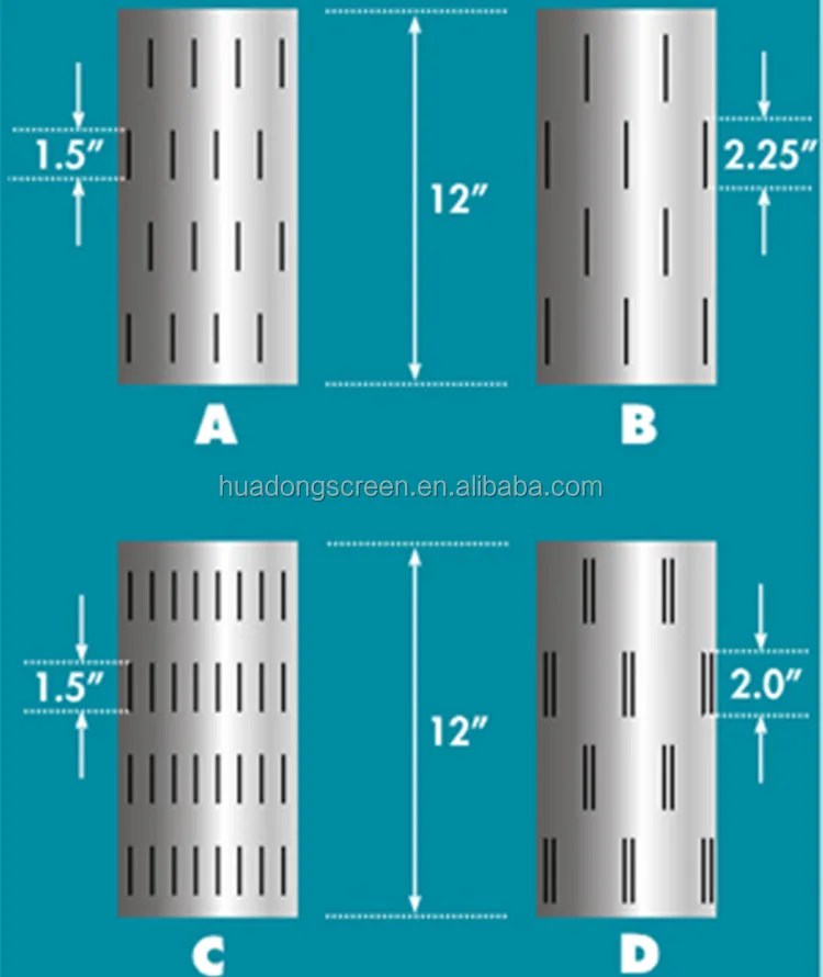 
strainer pipe/slotted casing pipe/slotted pipe for water well application 