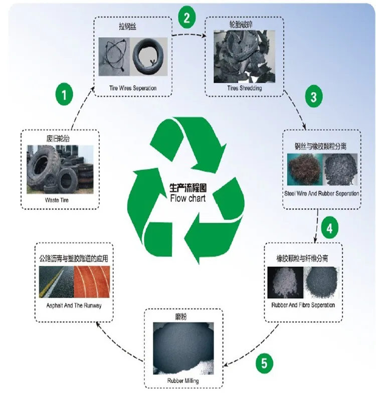 Zhengzhou scrap tyre recycling cutter crusher with certification