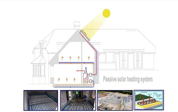 Constant temperature phase change energy storage energy saving environmental protection building material floor microcapsule