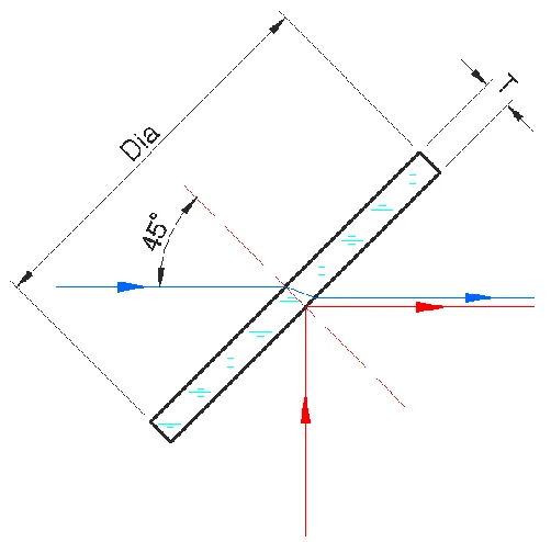 beam combiner lens and associated accessories for CO2 laser tube
