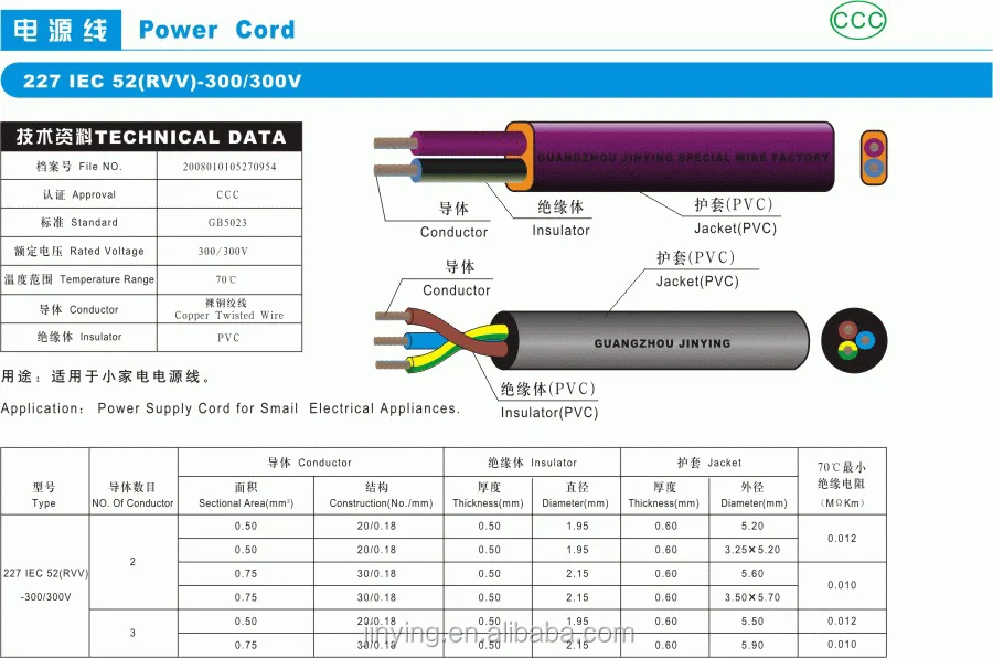 Сертификация CCC 227 кабель iec 42 rvv