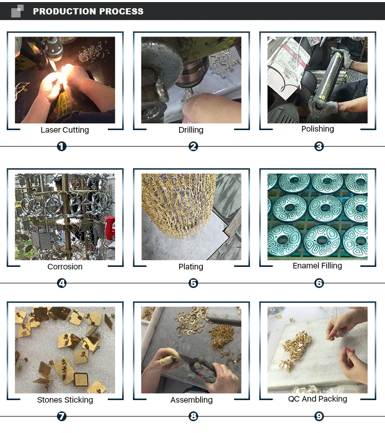 Production Process.jpg