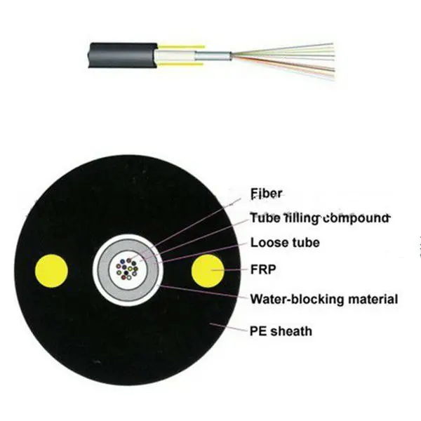 Оптический наружный кабель полностью диэлектрический неармированный типа Uni Tube - GYFXY