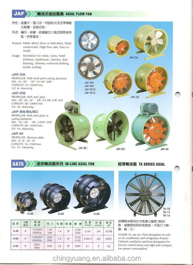 Осевой вентилятор Jouning JAF-DA12 550w осевой подземный для шахты