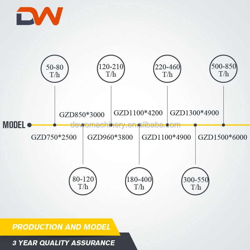 
Electromagnetic Grizzly Vibratory Vibrating Feeder Price 