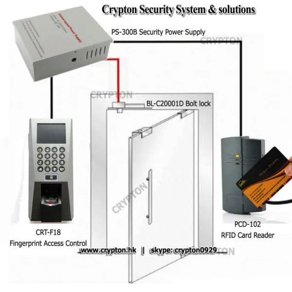 ZKSoftware F18 Управление Fingerprint Access- отпечатков пальцев