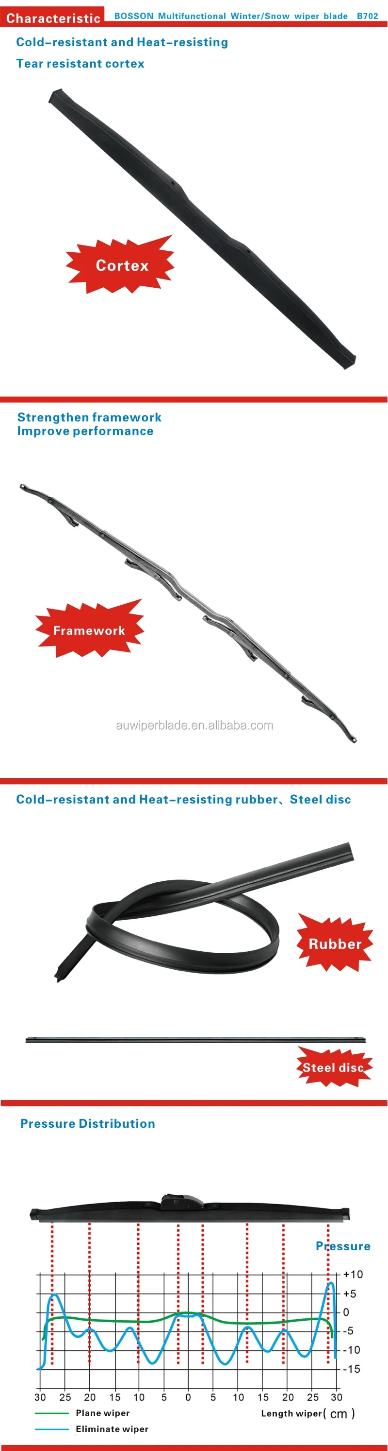 
Snow wiper blade for Russia North Ameria North Europe market same as Snow wiper blade with high quality cover on winter wiper 