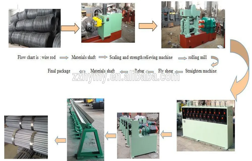 
Automatic rebar mill production line 