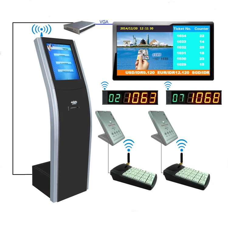 
Полная банковская/телекоммуникационная/правительственная Проводная система управления очереди 