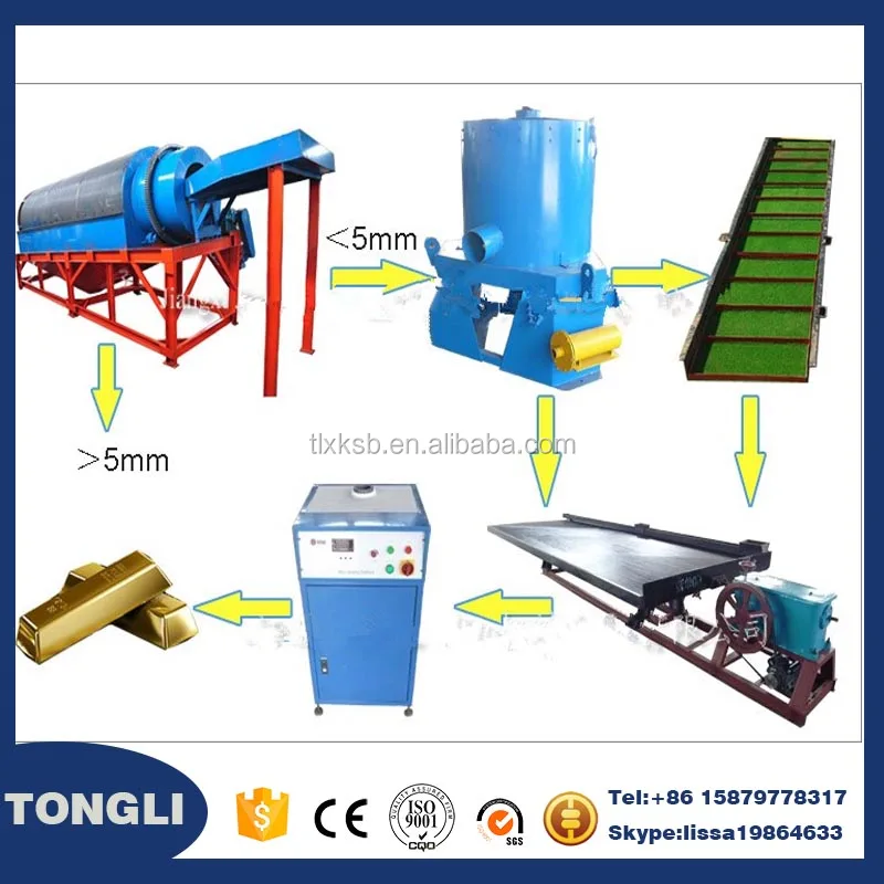 Цзянси Tongli центробежный сепаратор для добычи золота