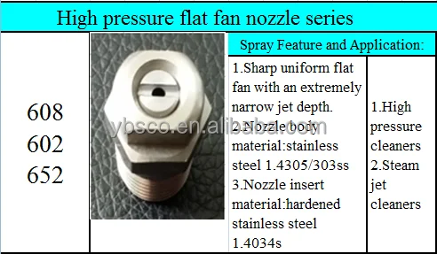 Stainless steel flat fan spray nozzle,stream jet nozzle,high pressure spray nozzle