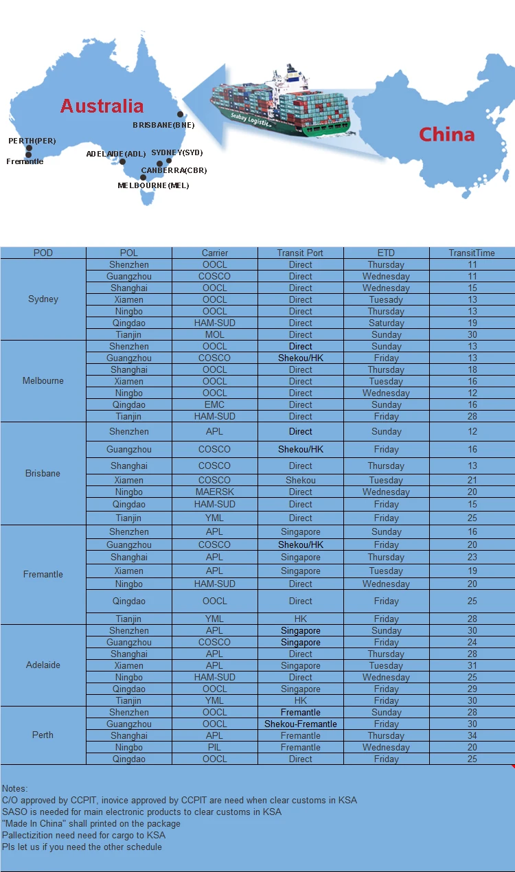 Reliable sea freight shanghai to melbourne