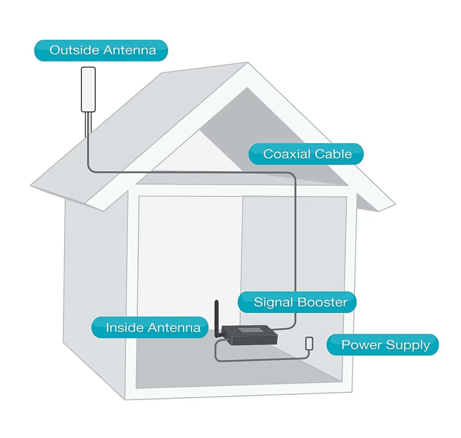 698MHZ to 2700 MHZ N female  to M female RF coaxial cable adaptor  connector for BTS booster repeater antenna kit DAS