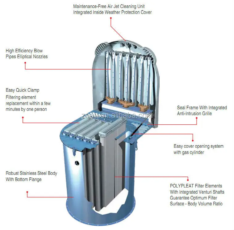 SILOTOP R03 Silo Venting Filters
