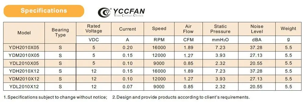 YCCFAN 20mm DC Cooling Fan 5 volt 20*20*10 Mini Small Axial Flow Brushless Fan Price