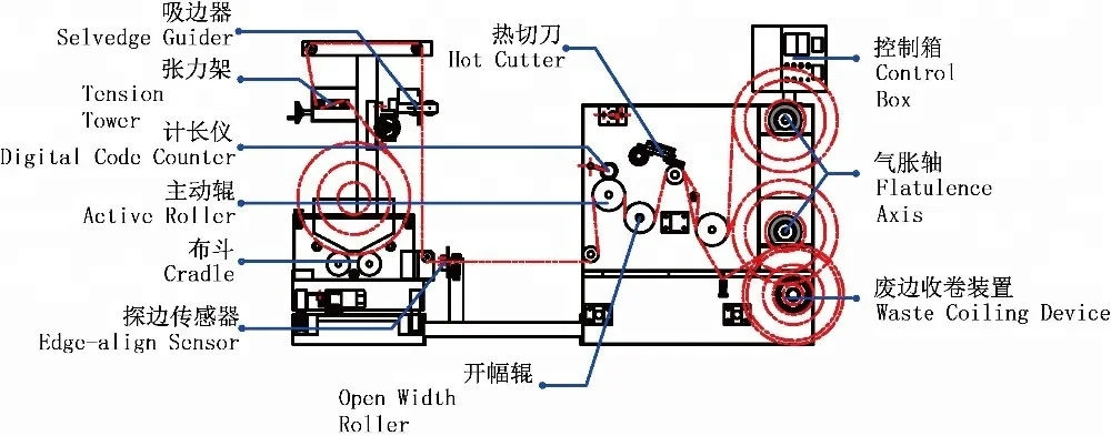RH-400A Fabric Hot Slitting Machine