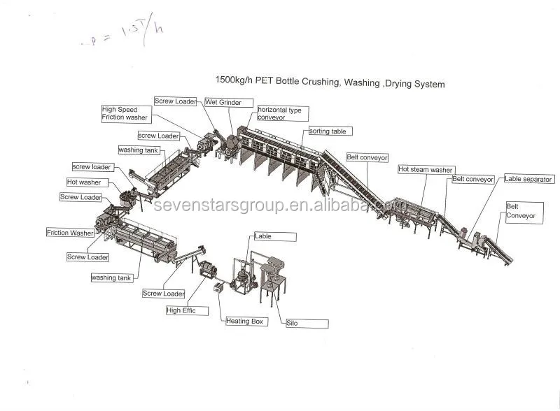 Стиральная машина для пластиковых бутылок/стиральная машина для пластикового лома/линия по переработке использованных пластиковых бутылок