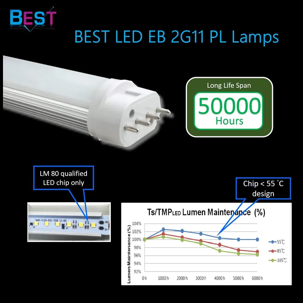 
BEST ECG ballast compatible LED 2G11 PL retrofit Lamp; direct replacement , plug in downlight 