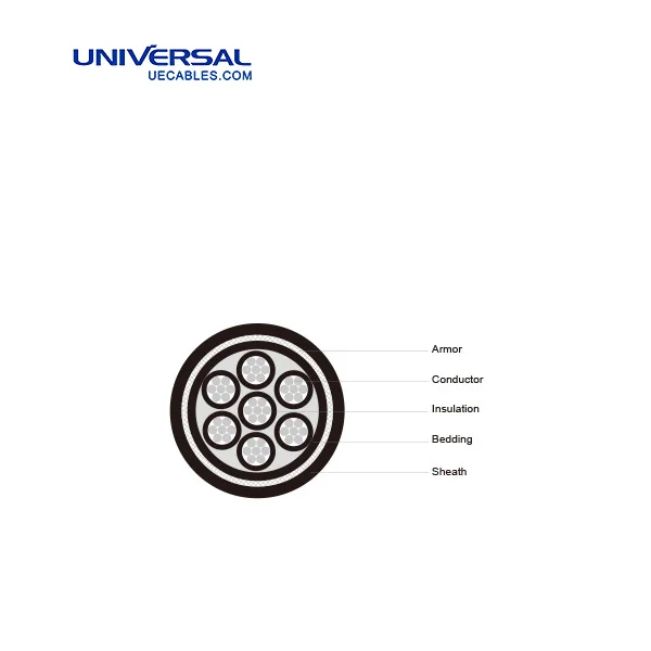 [ FA - ] MPY , MPYC , MPYCY Shipboard Cables JISC 3410