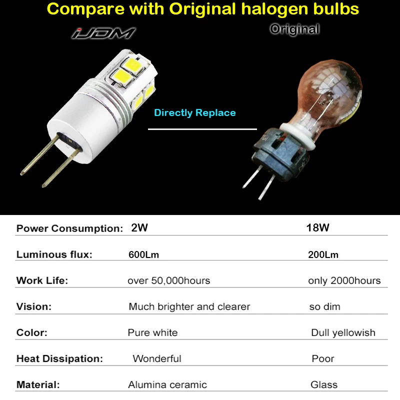 Белый 6000K высокая мощность без ошибок Hp24w G4 12v светодиодные лампы для Peugeot 3008 5008 Citroen C5 аксессуары дневные ходовые огни дневные огни