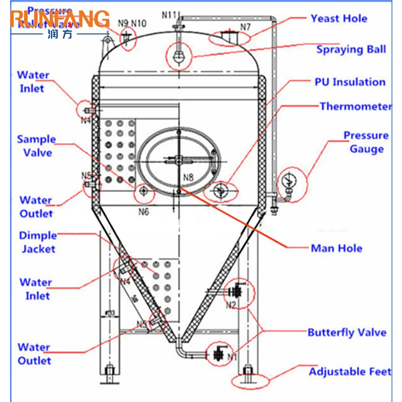 500l 1000l 2000l 4000l 6000l / 5bbl 7bbl 10bbl 15bbl 20bbl 40bbl fermenter jacketed beer fermentation tanks