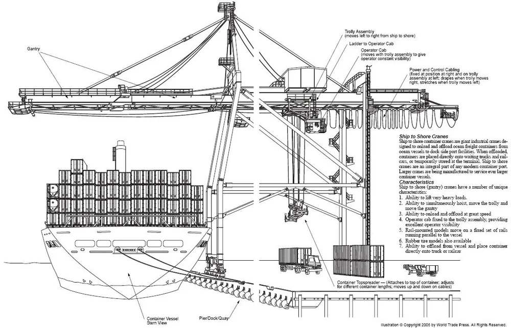 STS1