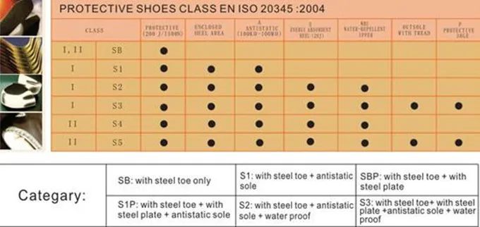 food factory and cleaning room microfiber slip resistant safety shoes SC-8819