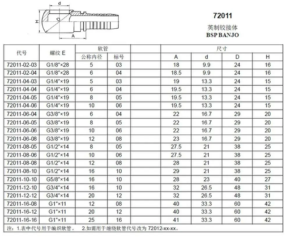 BSP BANJO BSP BOLT  hydraulic hose fitting/tube/pipe fitting