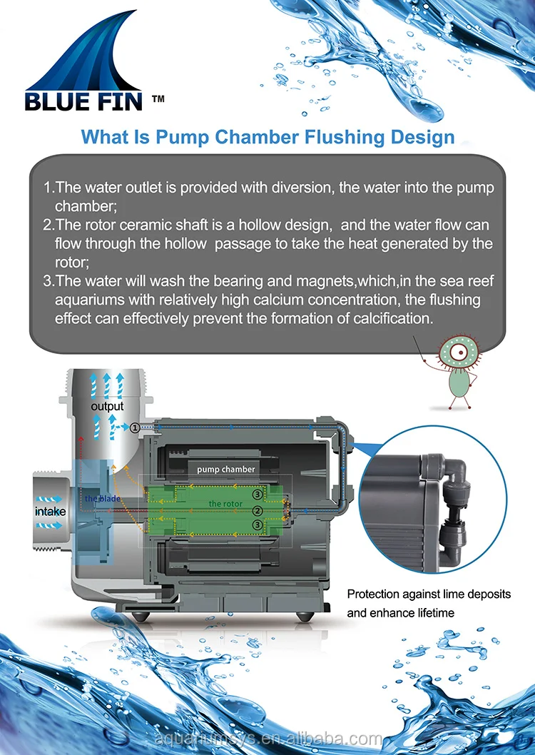 A.S. high efficiency BlueFin Pump Super Silence With Flushing Design Marine Reef aquarium Variable Frequency Pump