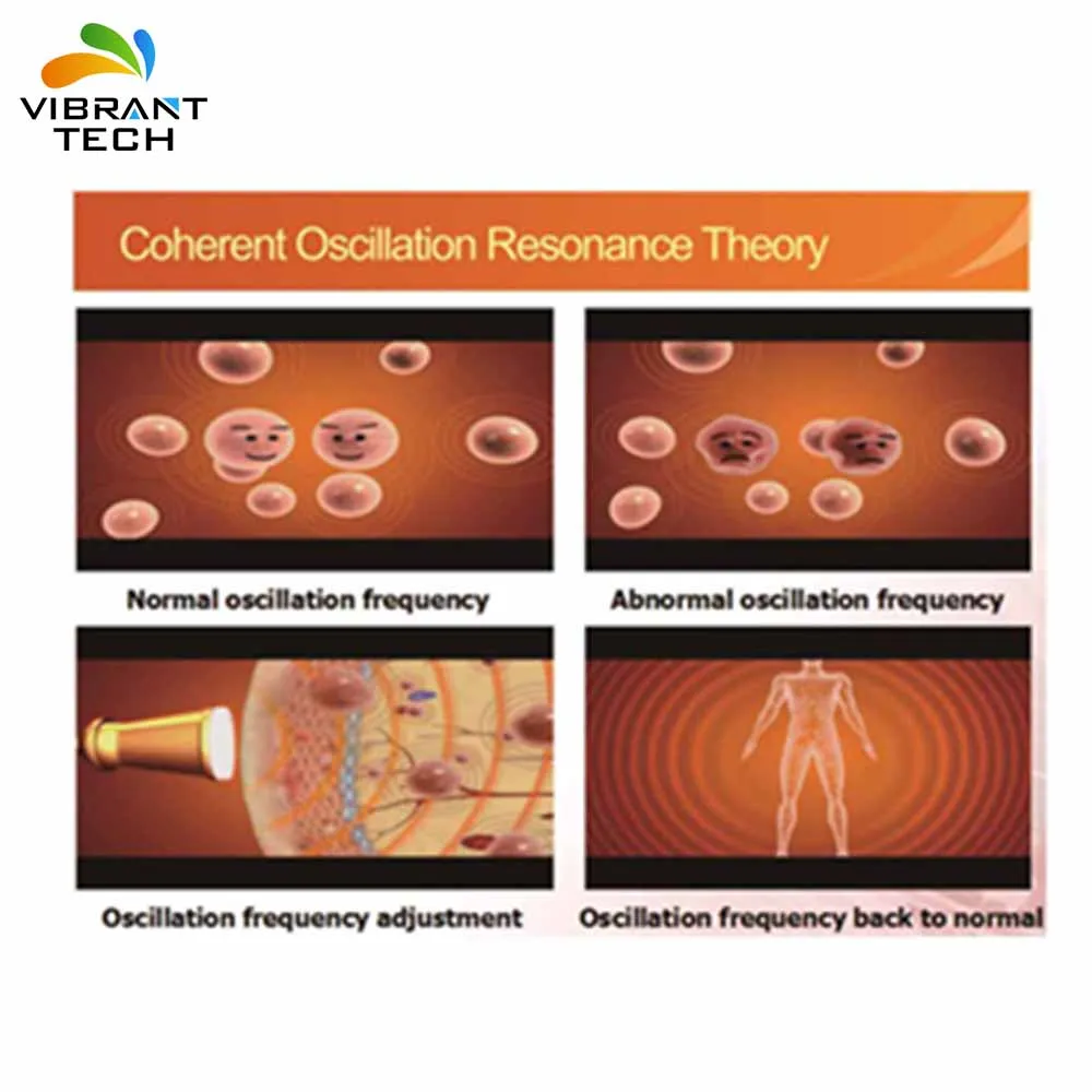 Electromagnetic resonance theory of coherent oscillation and Non-thermal remote effectfunction Millimeter wave therapy machine