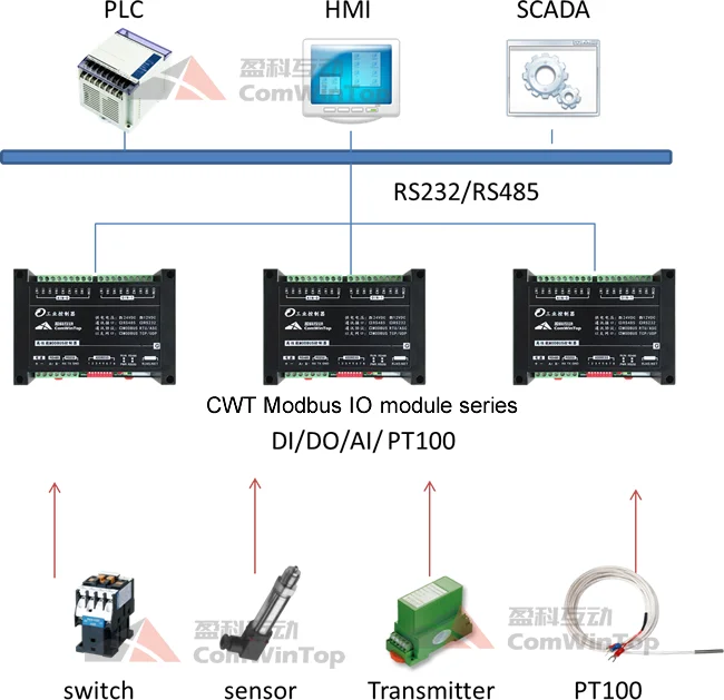 Low Price Modbus Relay Rtu Io Module